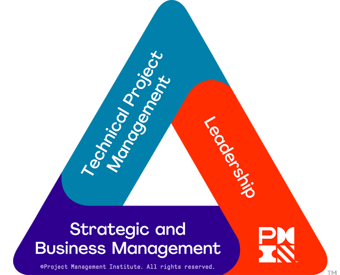 PMI Talent Triangle